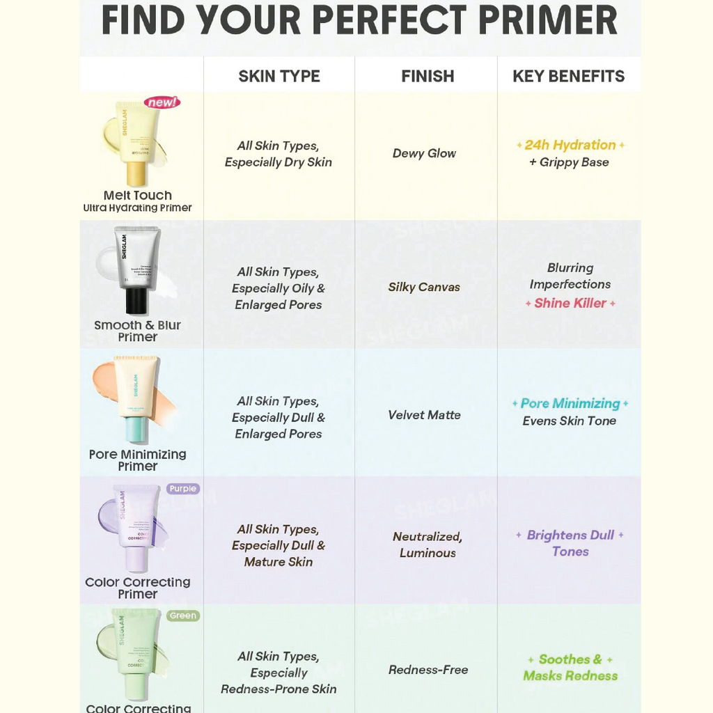 SHEGLAM Melt Touch Ultra-Hydrating Primer